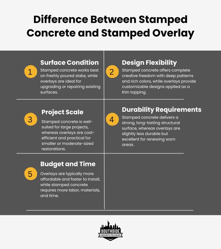 Difference Between Stamped Concrete and Stamped Overlay