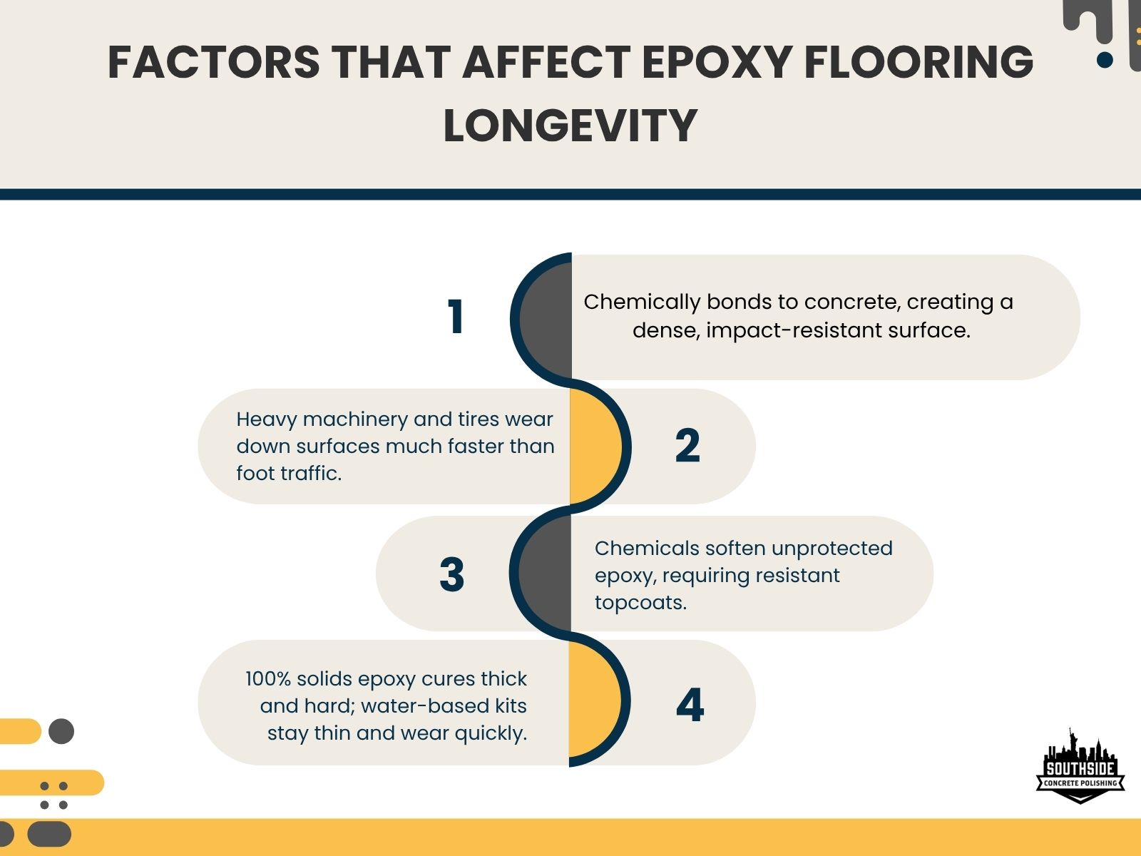 FACTORS THAT AFFECT EPOXY FLOORING FACTORS THAT AFFECT EPOXY FLOORING