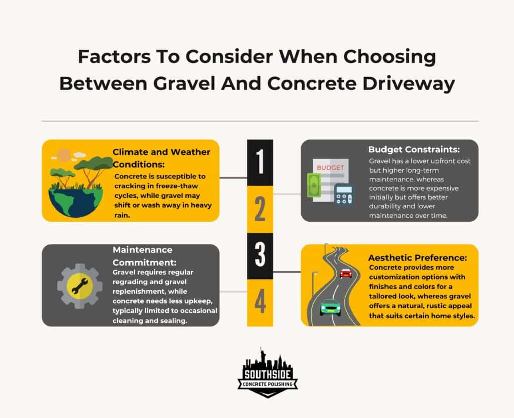 Factors To Consider When Choosing Between Gravel And Concrete Driveway