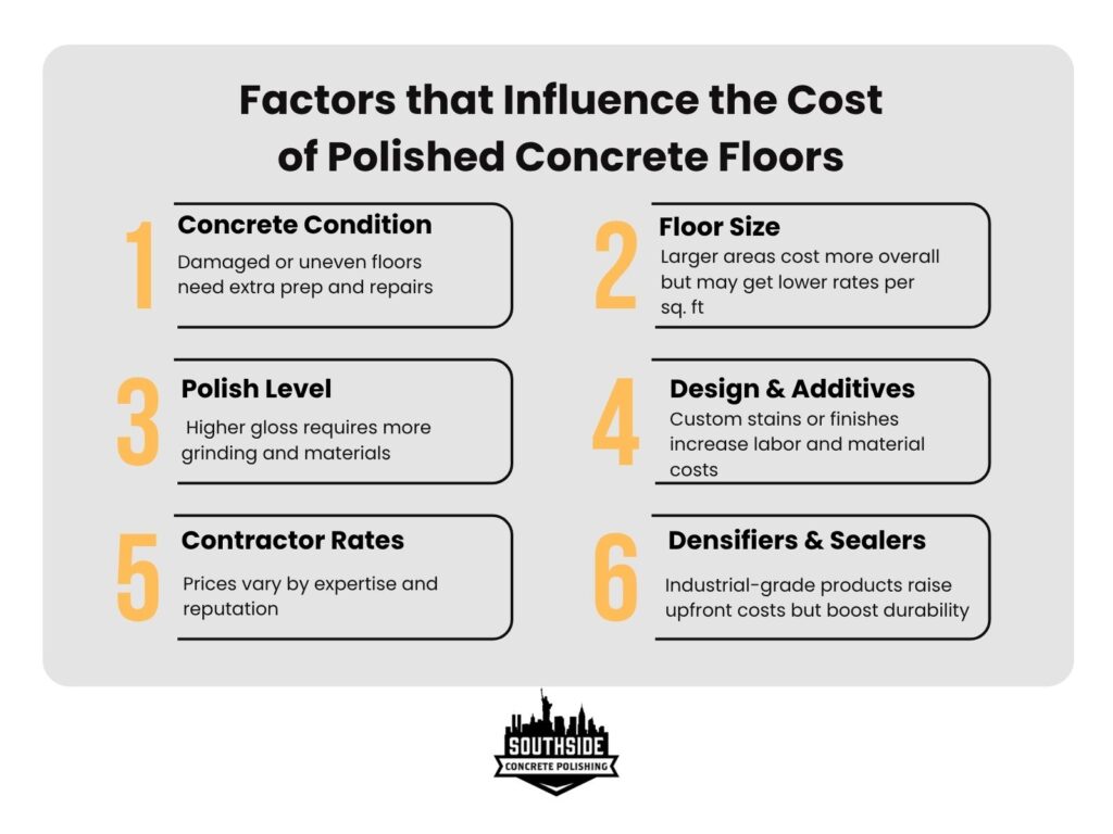 Factors that Influence the Cost of Polished Concrete Floors