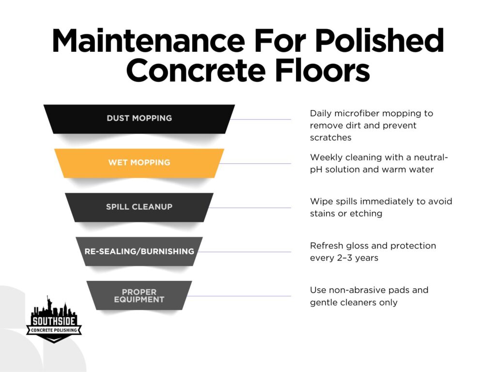 Maintenance For Polished Concrete Floors