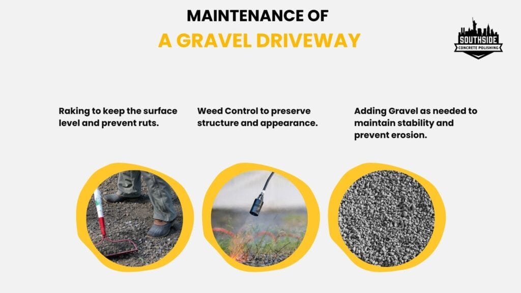 Maintenance of a Gravel Driveway