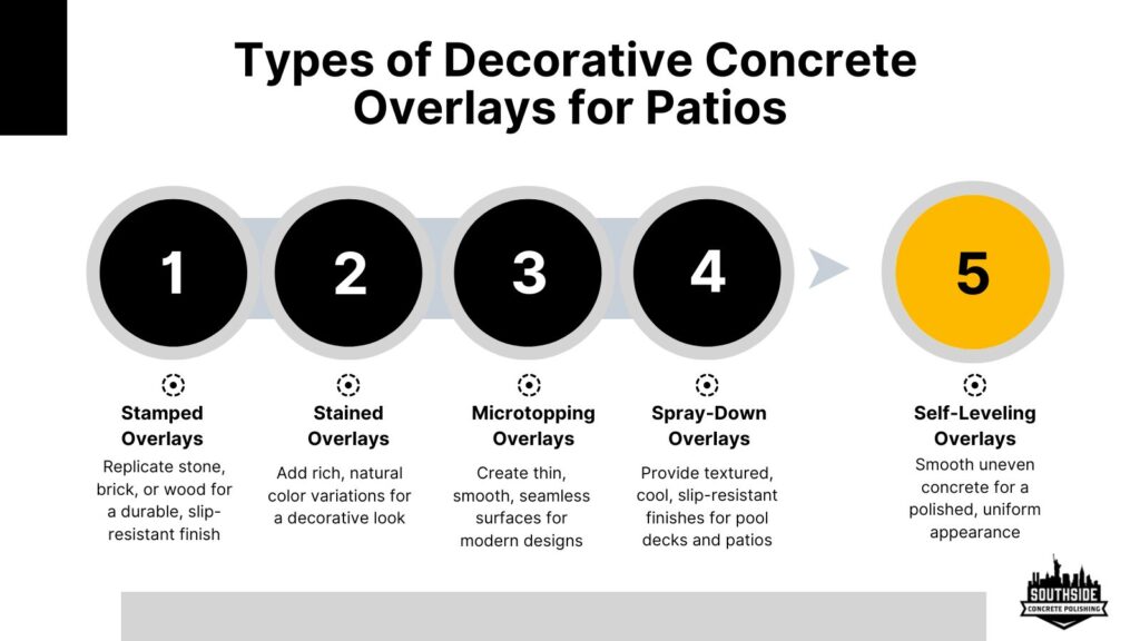 Types of Decorative Concrete Overlays for Patios
