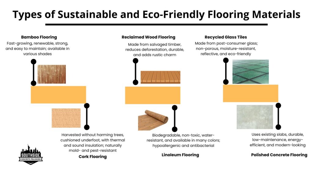 Types of Sustainable and Eco-Friendly Flooring Materials