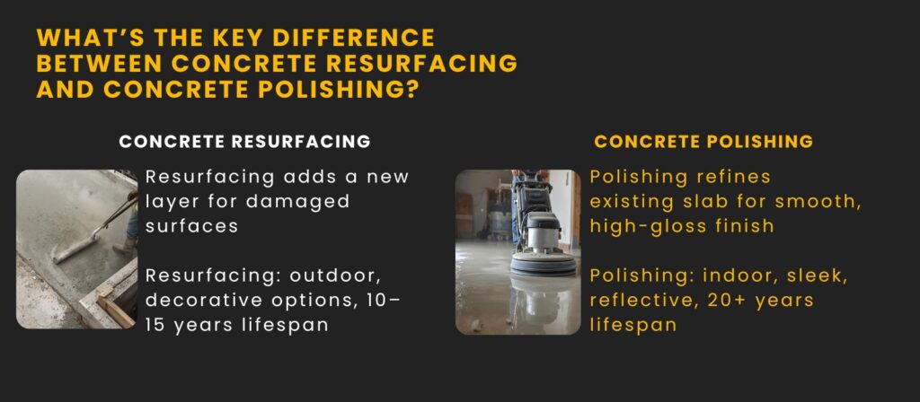 What is the Difference Between Concrete Resurfacing and Concrete Polishing