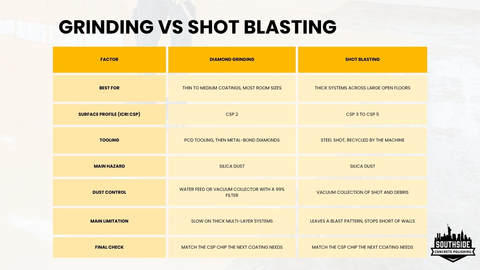 Diamond grinding versus shot blasting for epoxy removal Diamond grinding compared with shot blasting for epoxy floor removal